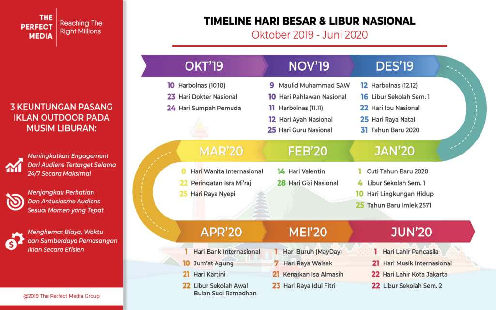 Timeline Hari Besar & Libur Nasional 2019-2020