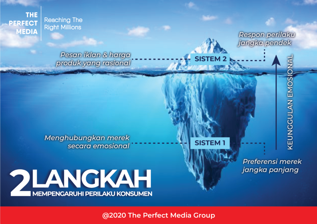 2 Langkah Mempengaruhi Perilaku Konsumen oleh The Perfect Media