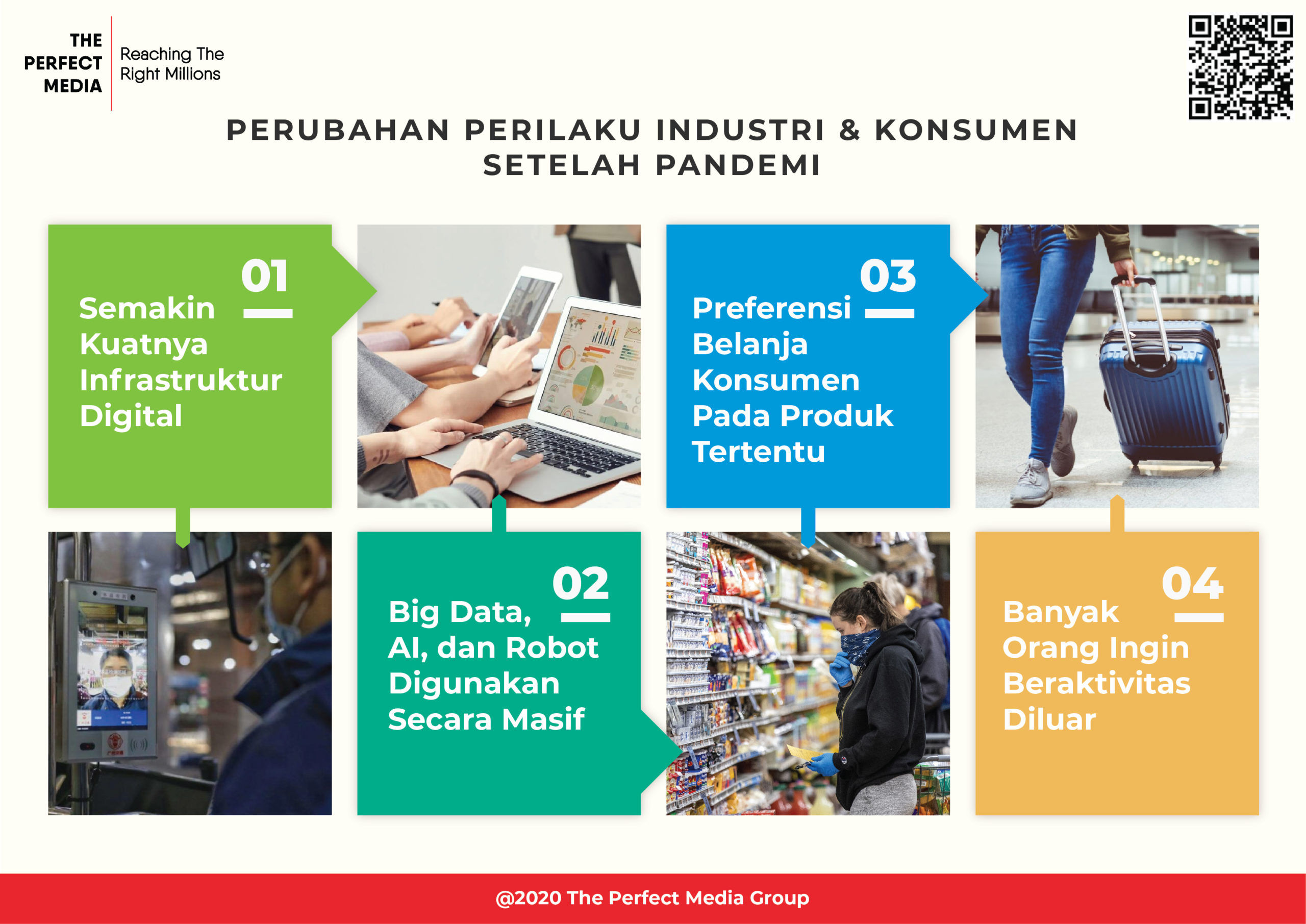 Perubahan Perilaku Industri dan Konsumen Setelah Pandemi Oleh The Perfect Media