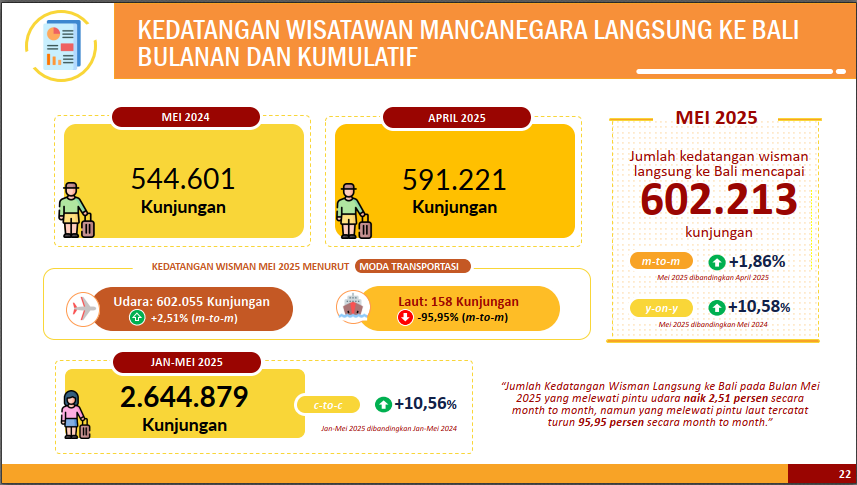 LED screen advertising at I Gusti Ngurah Rai International Airport Bali featuring tourism promotion, 2025